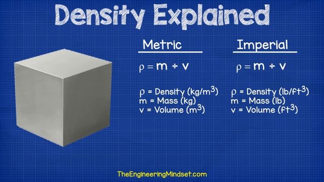 What Is Density? - Density Explained