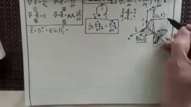 Electromagnetic Field Theory--Lecture 1-Maxwell's Equations 1a