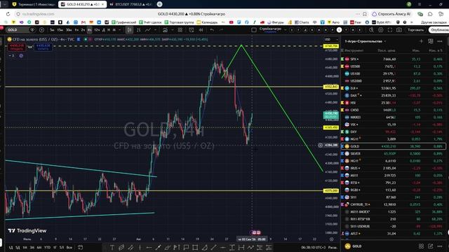 Утренний обзор фондового рынка на 02.09.2026