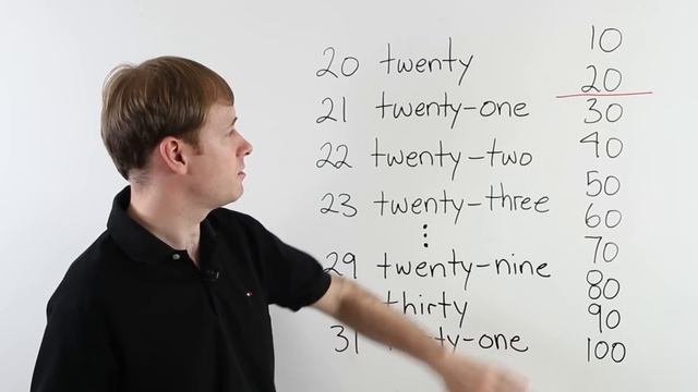 Learn English Numbers 1-100