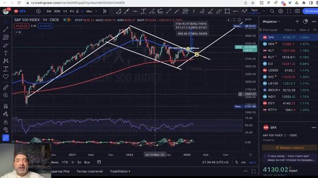 ОБЗОР АМЕРИКАНСКОГО РЫНКА