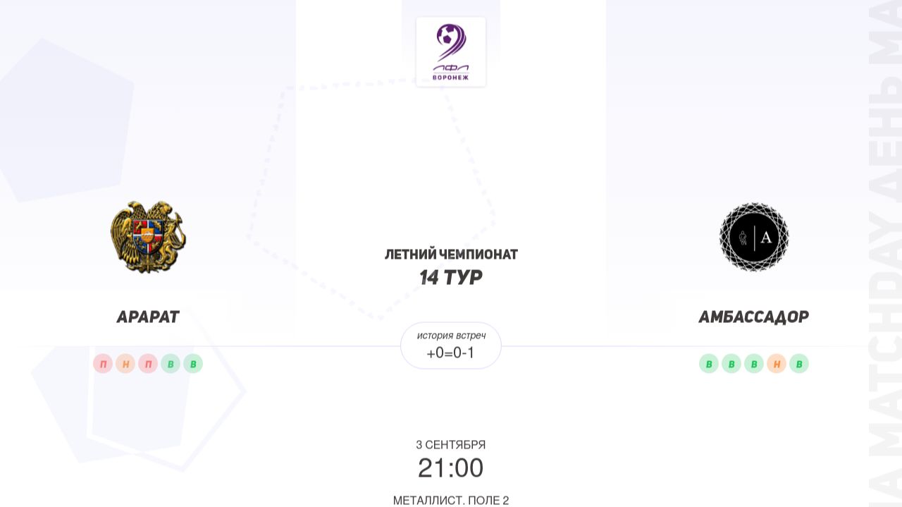Арарат × Амбассадор. Вторая лига. Летний чемпионат