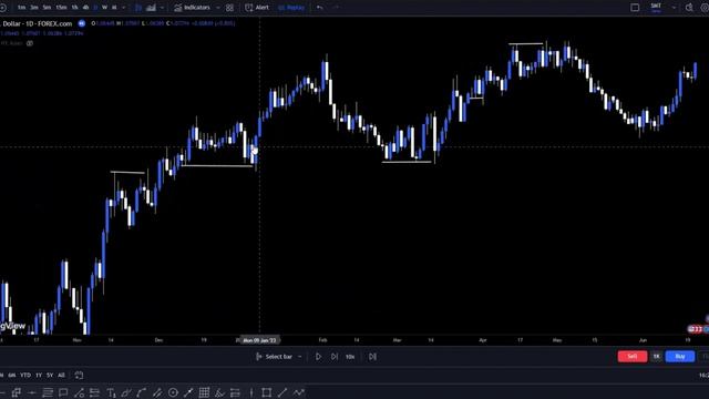 Liquidity Sweep क्या होता है? (Hindi) | SMT School Lesson - 20 | Smart Money Teaching