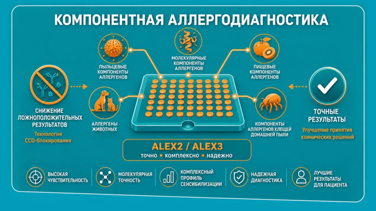 Аллергочипы (ISAC, ALEX2, ALEX3)