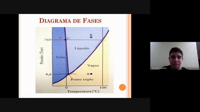 Equilíbrios Físicos: Propriedades Coligativas