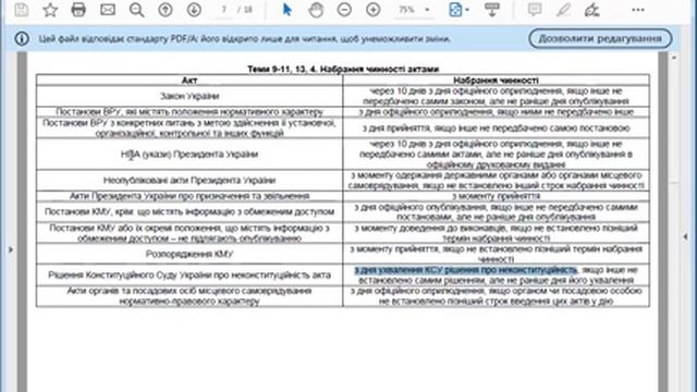 Підготовка до ЄФВВ з права. Конституційне право.Лекція 6. Права людини, законодавча влада, Президен