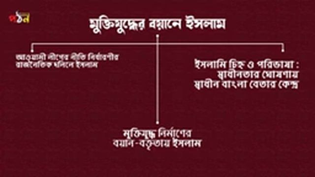 মুক্তিযুদ্ধের বয়ানে ইসলাম - পিনাকী ভট্টাচার্য- ০১ @Pinaki Bhattacharya অডিও বুক Bangla Audio Book