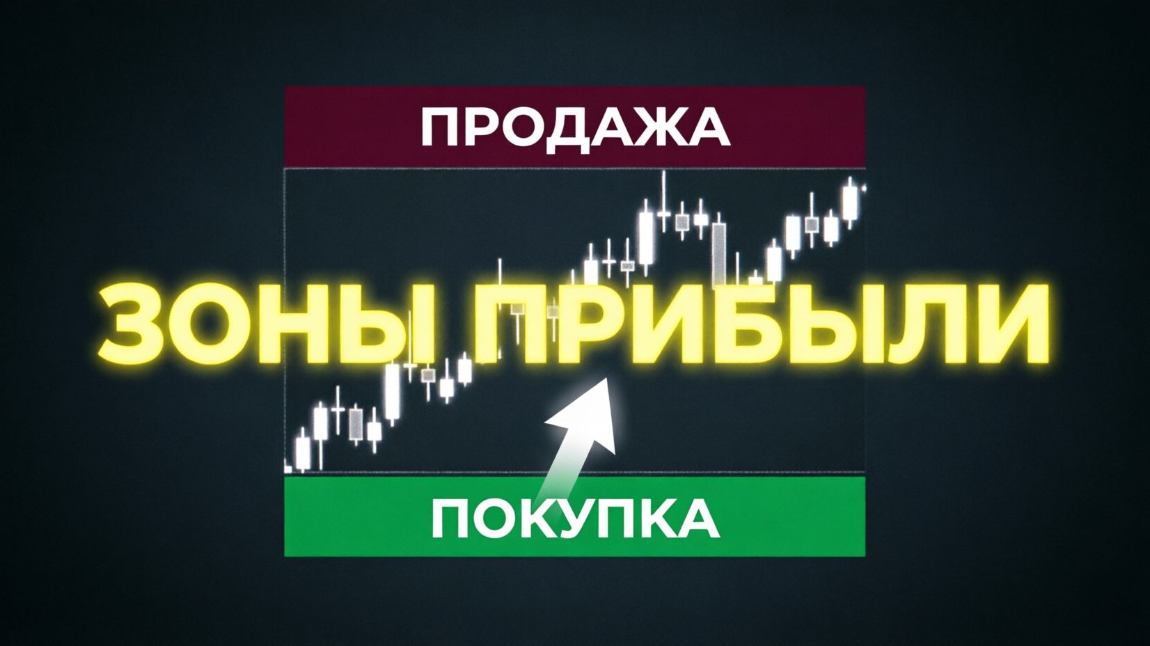 ЗОНЫ ПОКУПКИ И ПРОДАЖИ когда входить в сделку Стратегия M15 с точными точками входа