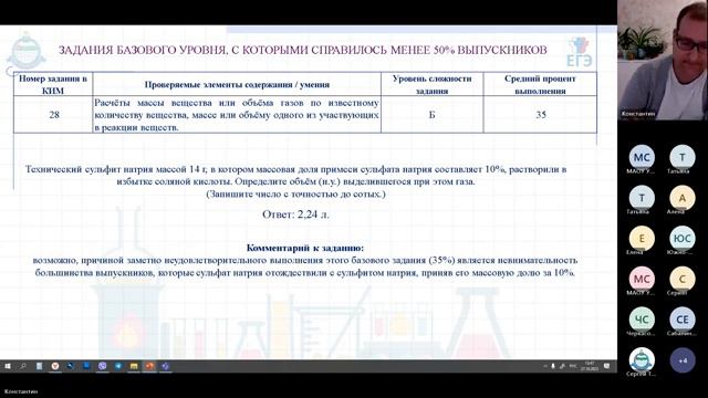 ГИА 2023/2024. Разбор заданий