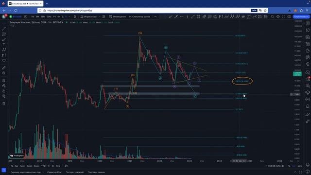 Ethereum Classic (ETC): Прогноз и обзор криптовалюты для инвестиций