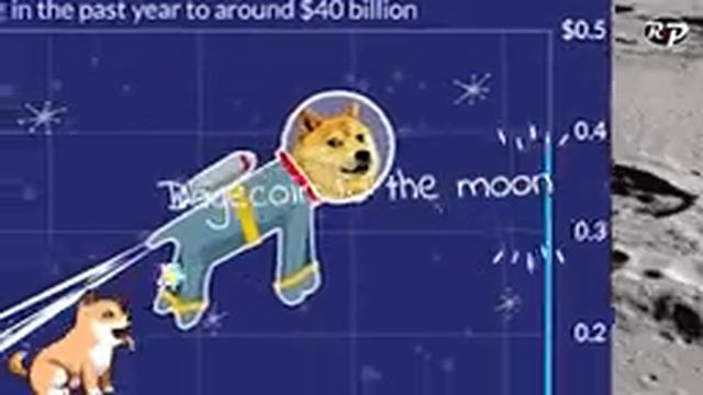 🔴 Dogecoin Song [Official] - Dogecoin To The Moon