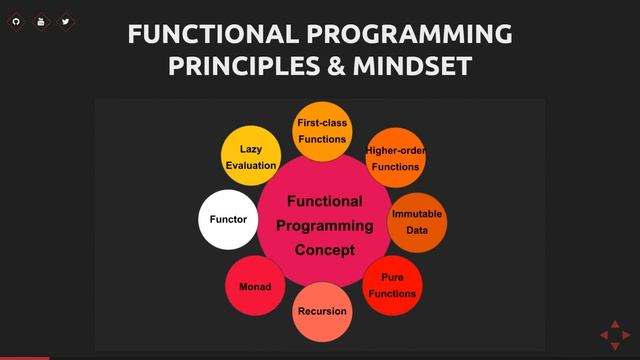 RxJS Tutoriel: Paradigme