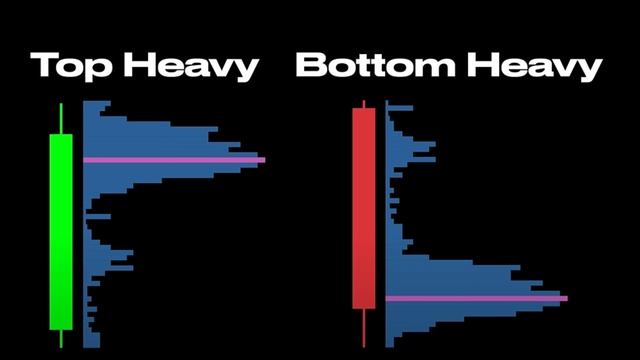 7 The MOST POWERFUL Day Trading Indicator
