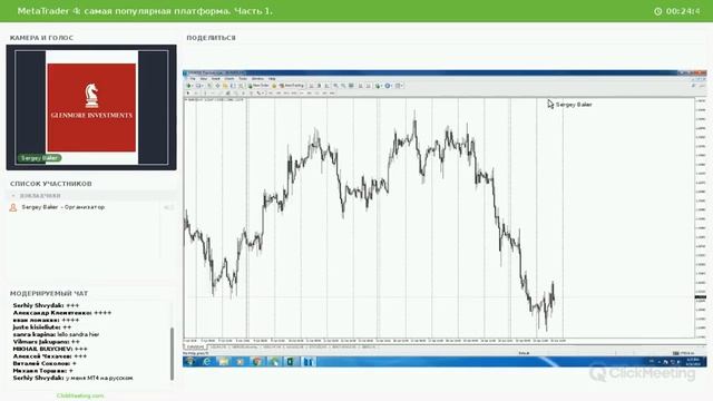 MetaTrader 4: самая популярная платформа. Часть 1.