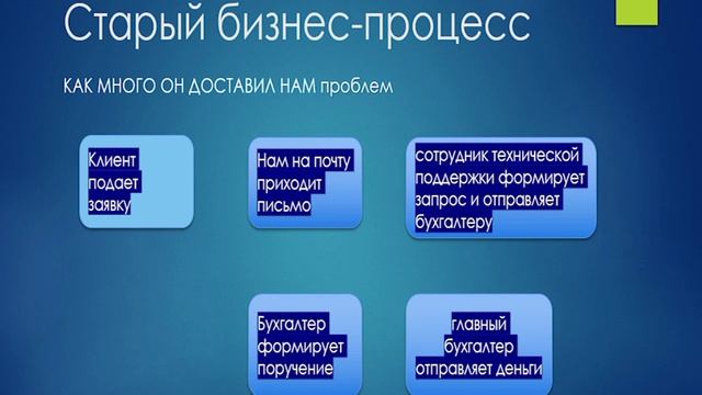 Антифрод и платежи