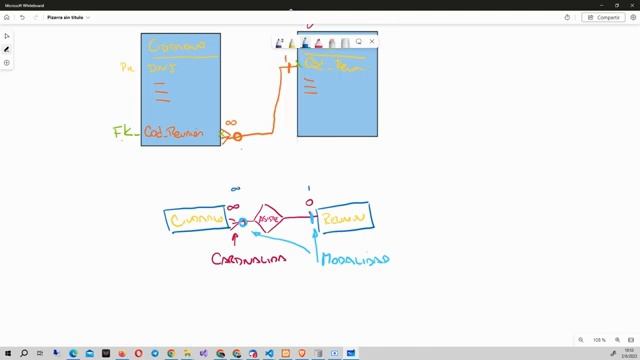 SQLite 3 - Foreign Key