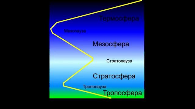 ПРИРОДА И СОСТАВ ТВЕРДИ КУПОЛА ЗЕМЛИ .