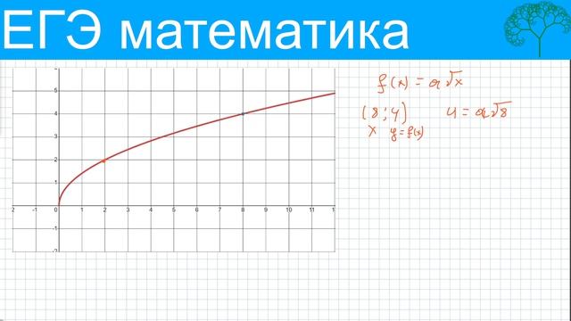 № 11 Функции профильного ЕГЭ по математике