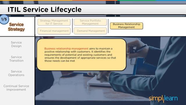 IT Service Management Tutorial | What Is ITSM? | ITIL Foundation Training | Simplilearn
