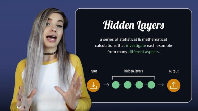 Neural Network Simply Explained - Deep Learning For Beginners