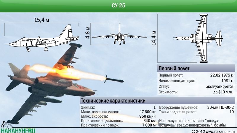Авиация малая и не очень. Печалька о судьбах авиации общего назначения АОН, ДОСААФ, и пр. малокоммерческих (мой термин) в РФ