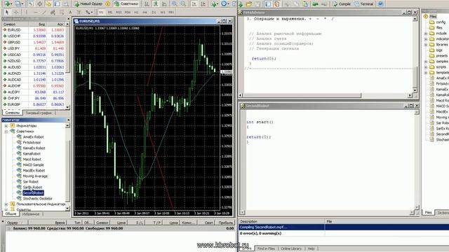 MetaTrader и MQL4.  Урок 2. Основы написания торговых роботов