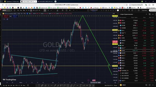 Утренний обзор фондового рынка на 07.09.2026