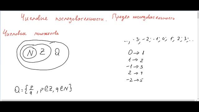 МА1_01 Числовые последовательности. Предел последовательности