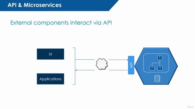 S15.E106 - Microservices-API Realization