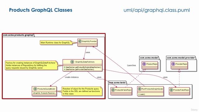 S15.E115 - Hands On  ACME GraphQL API In Action