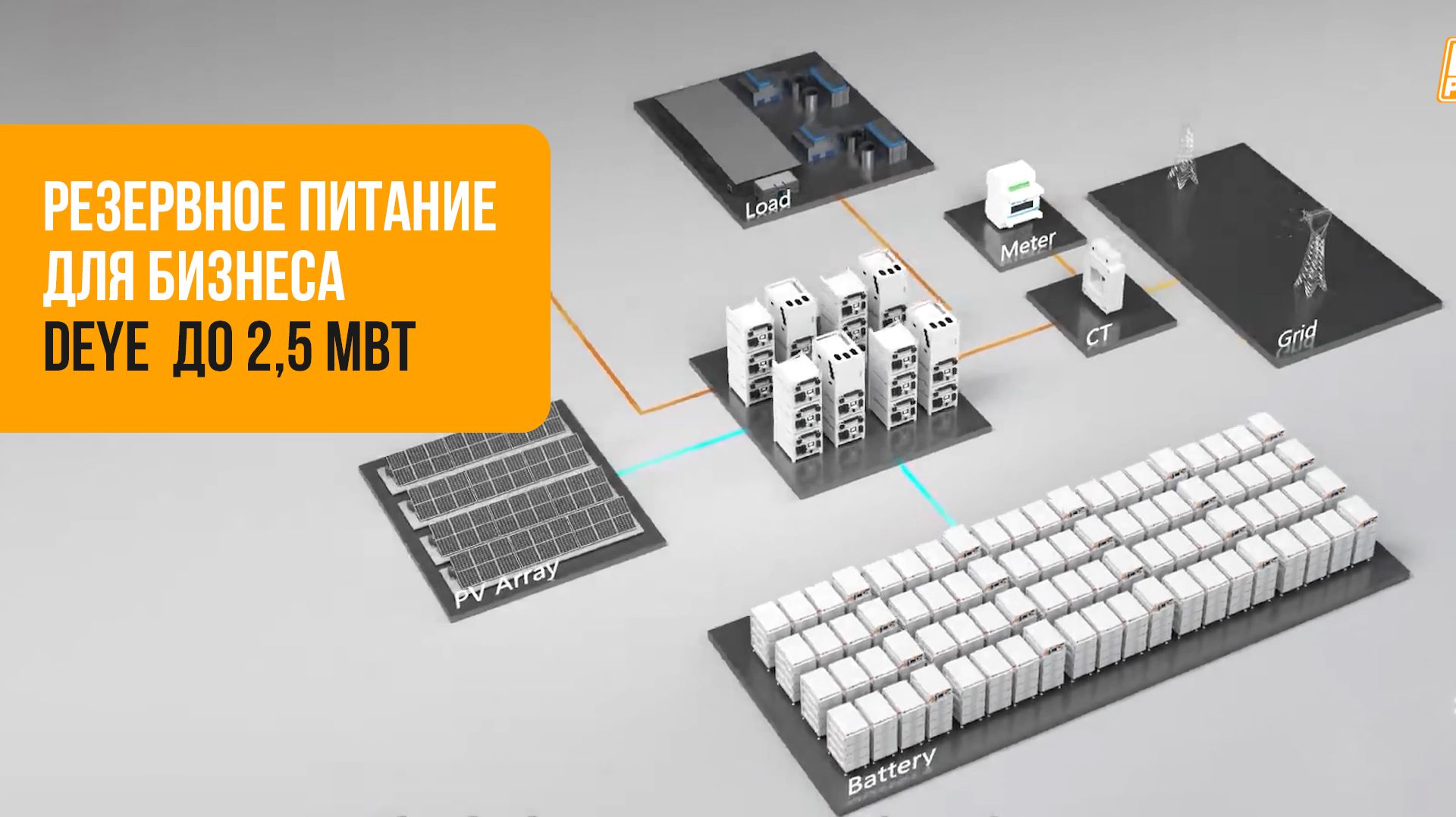 Резервное питание для бизнеса — масштабируемая система накопления энергии Deye до 2,5 МВт