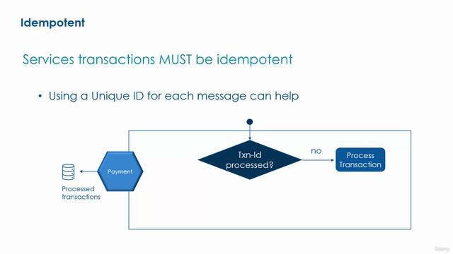 S14.E103 - SAGA Implementation Considerations