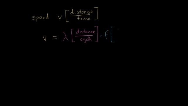 Physics of Waves. Electricity and magnetism