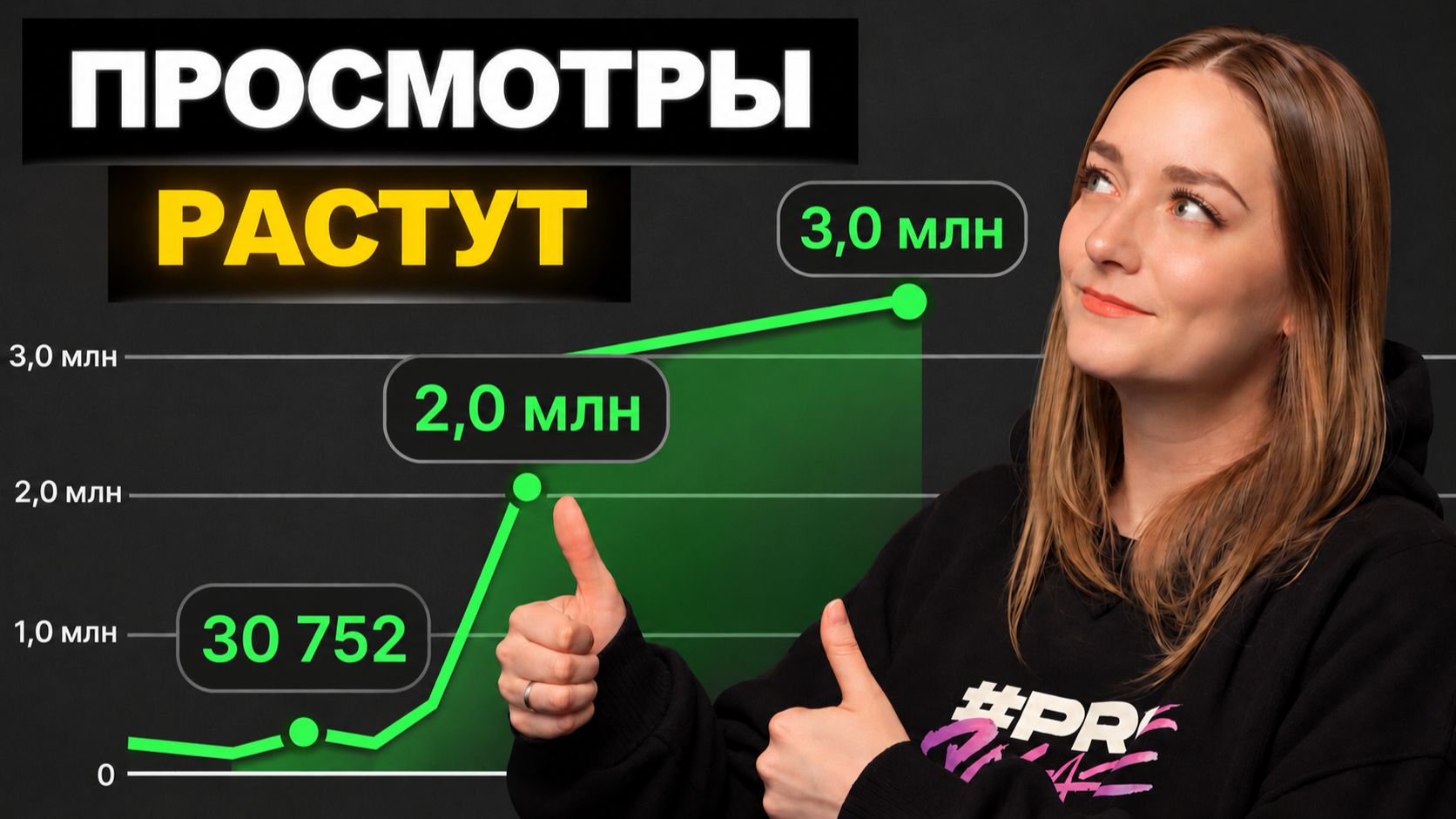 Ютуб ИЗМЕНИЛ систему подсчёта просмотров — что теперь?