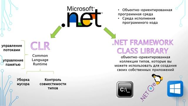 Что такое .Net Framework?