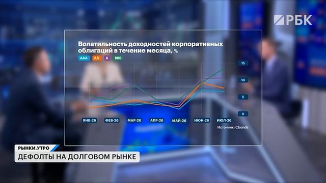 Как аукционы Минфина повлияют на RGBI? Главные дефолты позади? Стратегия в облигациях на осень