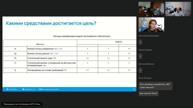 Вебинар Применение ЗОСРВ Нейтрино и PVS-Studio для разработки ПО согласно требованиям МЭК 61508