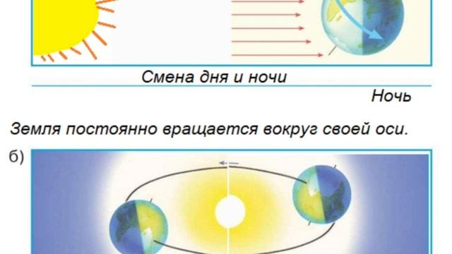 ВСЕЛЕННАЯ И СОЛНЕЧНАЯ СИСТЕМА Окружающий мир 4 класс