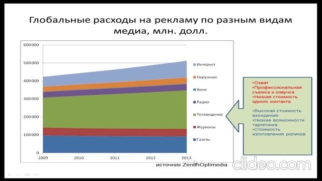 Электронный Маркетинг