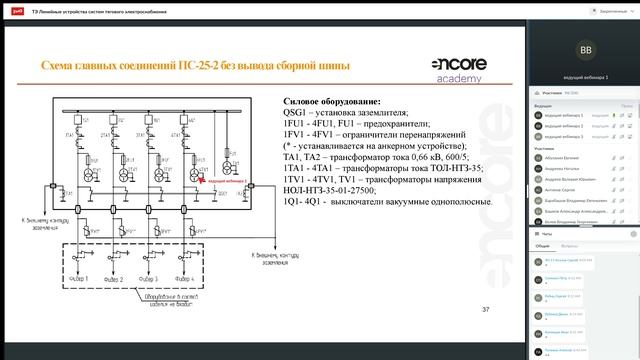 Силовое электротехническое оборудование на класс напряжения 6-35 кВ