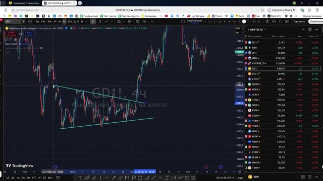 Утренний обзор фондового рынка на 09.09.2026