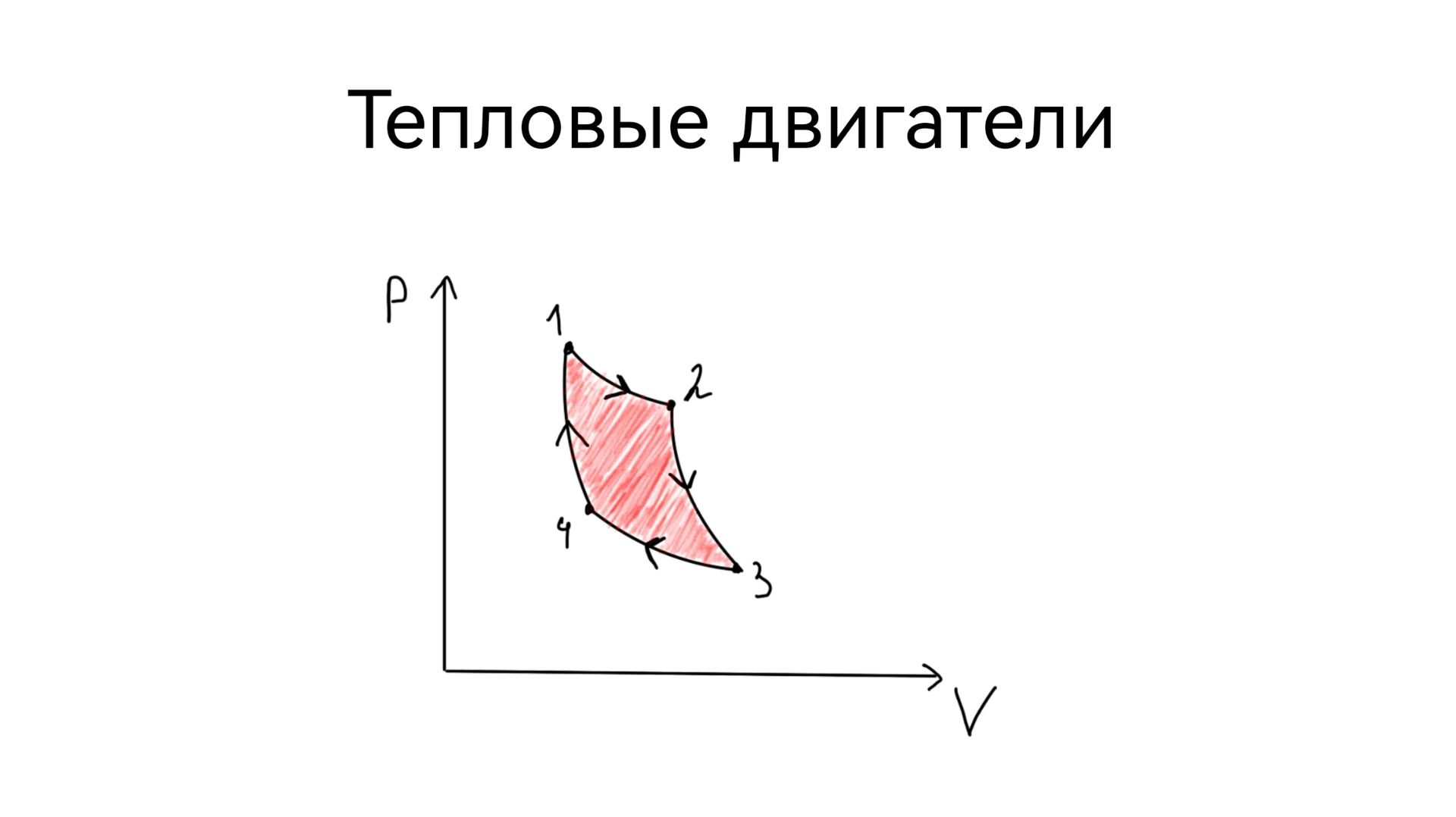 ТЕПЛОВЫЕ ДВИГАТЕЛИ | КПД и цикл Карно