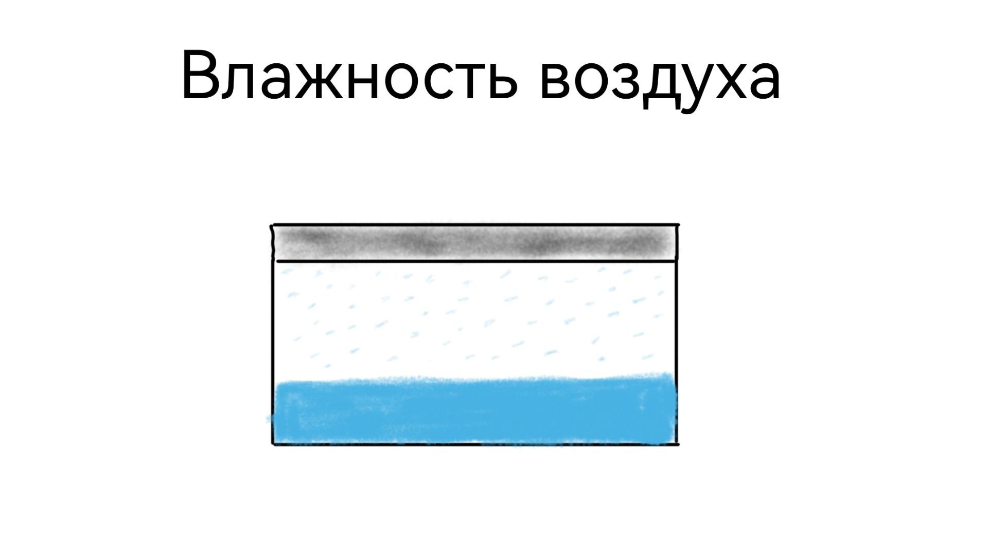 ВЛАЖНОСТЬ ВОЗДУХА | Абсолютная, относительная и график при постоянной температуре