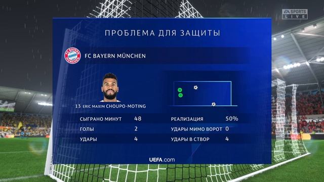 Футбол. Лига Чемпионов. Бавария - Будё-Глимт [Футбольный симулятор FIFA 23]
