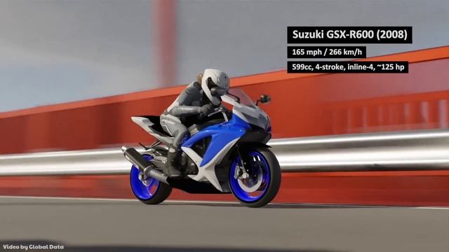 Эволюция скорости SUZUKI | Сравнение самых быстрых SUZUKI