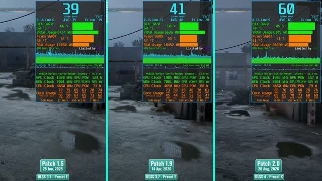 S.T.A.L.K.E.R. 2 - 1.5 / 1.9 / 2.0 - RTX 3070, Ryzen 5600x