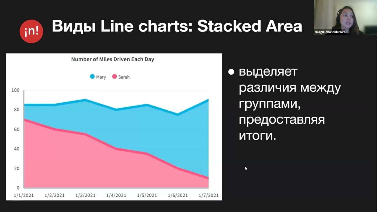 DA Lecture 23   Создание визуализации и PowerBI