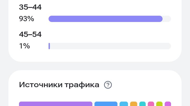 Уважаемые люди 35-44 лет. Это контент только для детей.