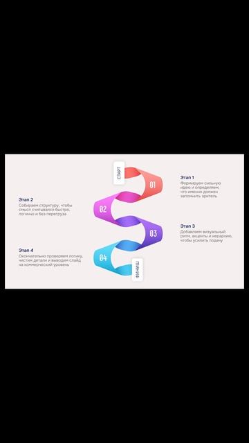 Лента-инфографика в PowerPoint 🌀
