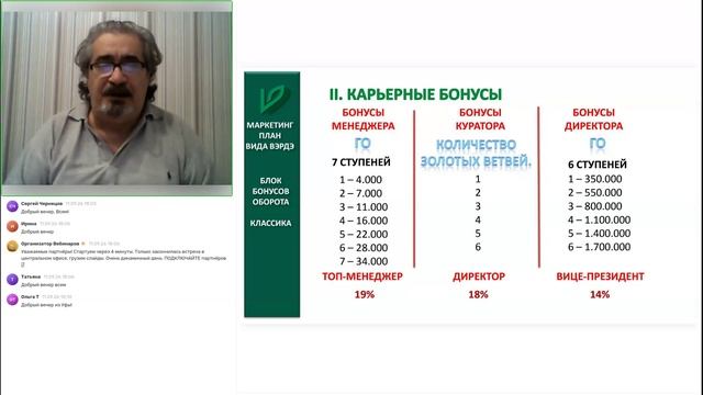 Бонусы оборота (классика)
